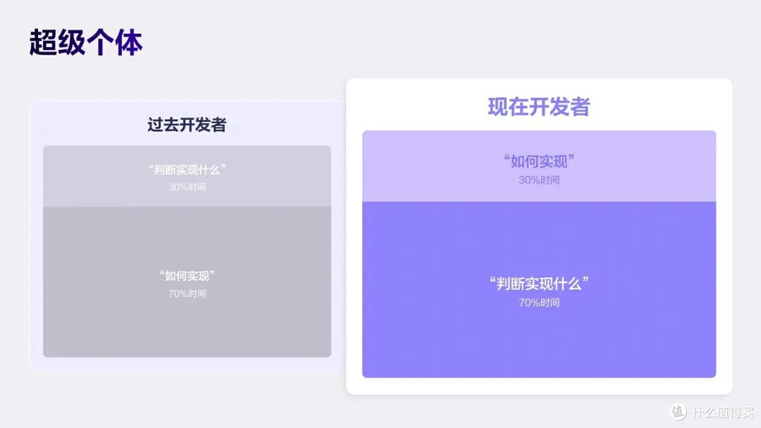 企业如何实现 AI 规模化落地?Agent 工厂的实践路径解析