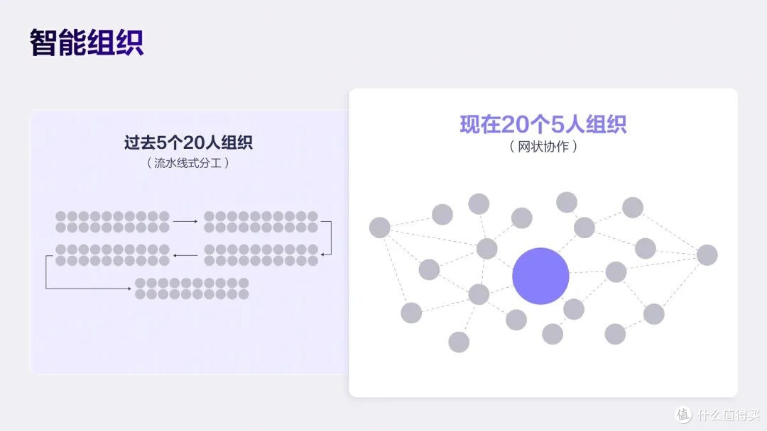 企业如何实现 AI 规模化落地?Agent 工厂的实践路径解析