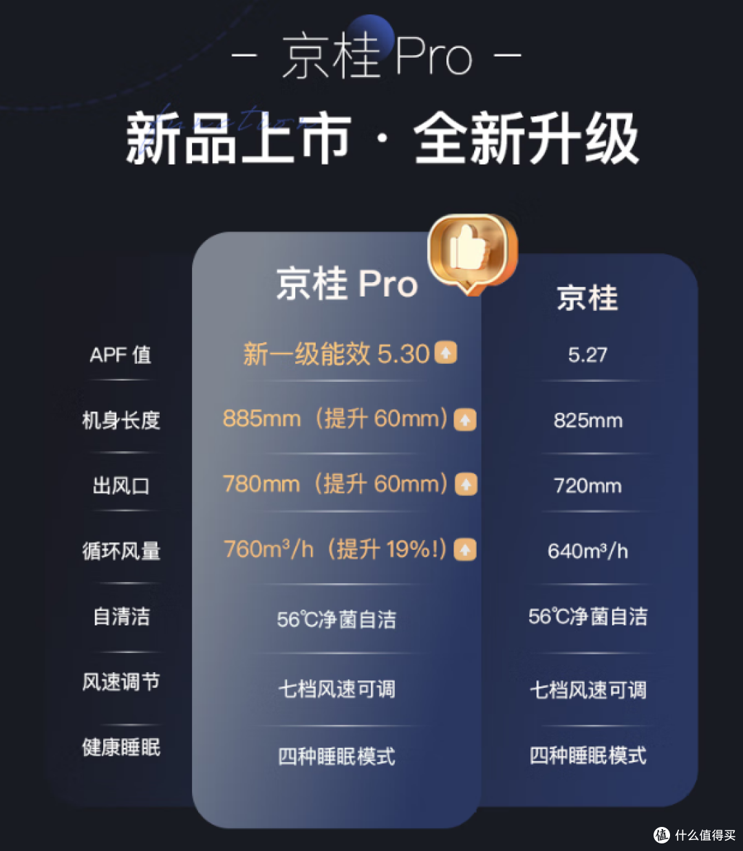 【年货节】2026年2月1.5P家用空调选购指南:含🔥爆款产品推荐