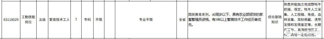 青海事业编招聘要“独立抓野牦牛” 这是招武状元?抓错就坐牢!