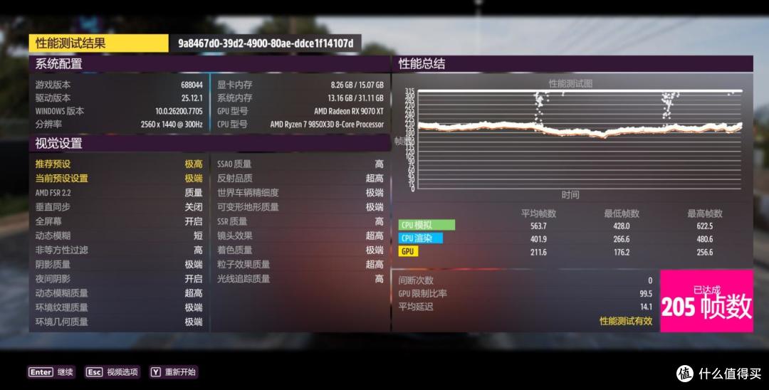 背插与传统兼顾,蓝宝石NiTRO+ 氮动极光RX 9070 XT背插显卡实测