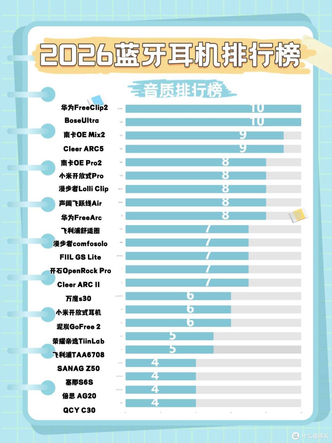 性价比高的蓝牙耳机哪款好?盘点2026年十大最值得买的蓝牙耳机!