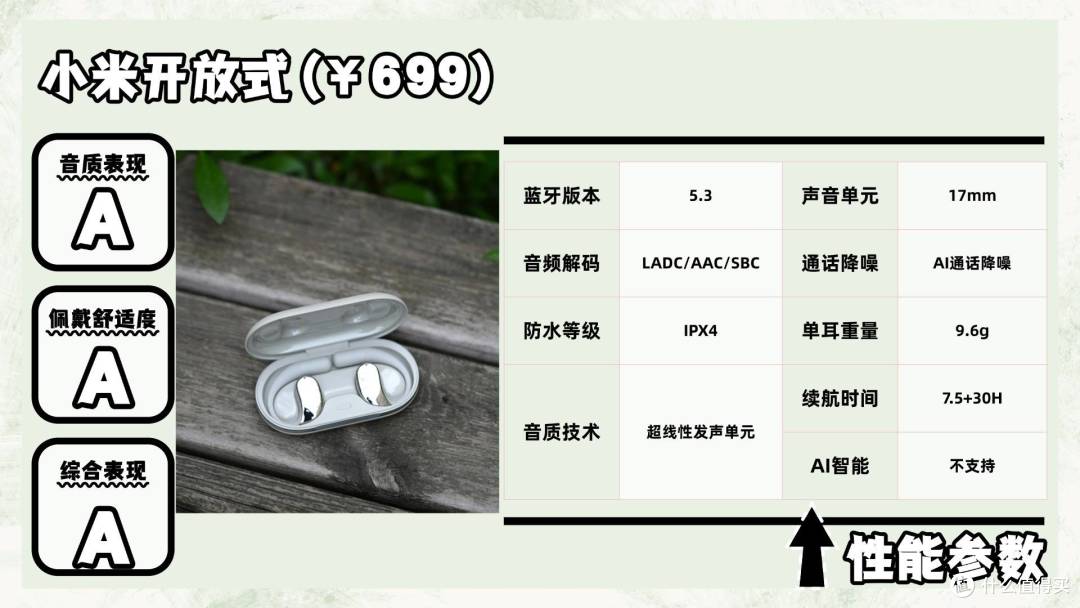 性价比高的蓝牙耳机哪款好?盘点2026年十大最值得买的蓝牙耳机!