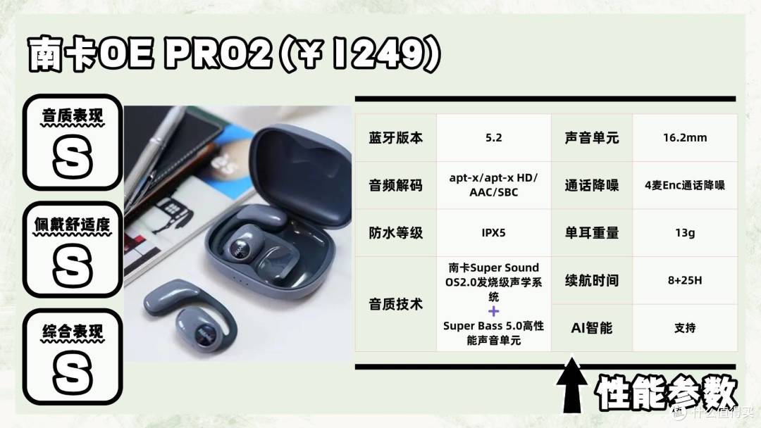 性价比高的蓝牙耳机哪款好?盘点2026年十大最值得买的蓝牙耳机!