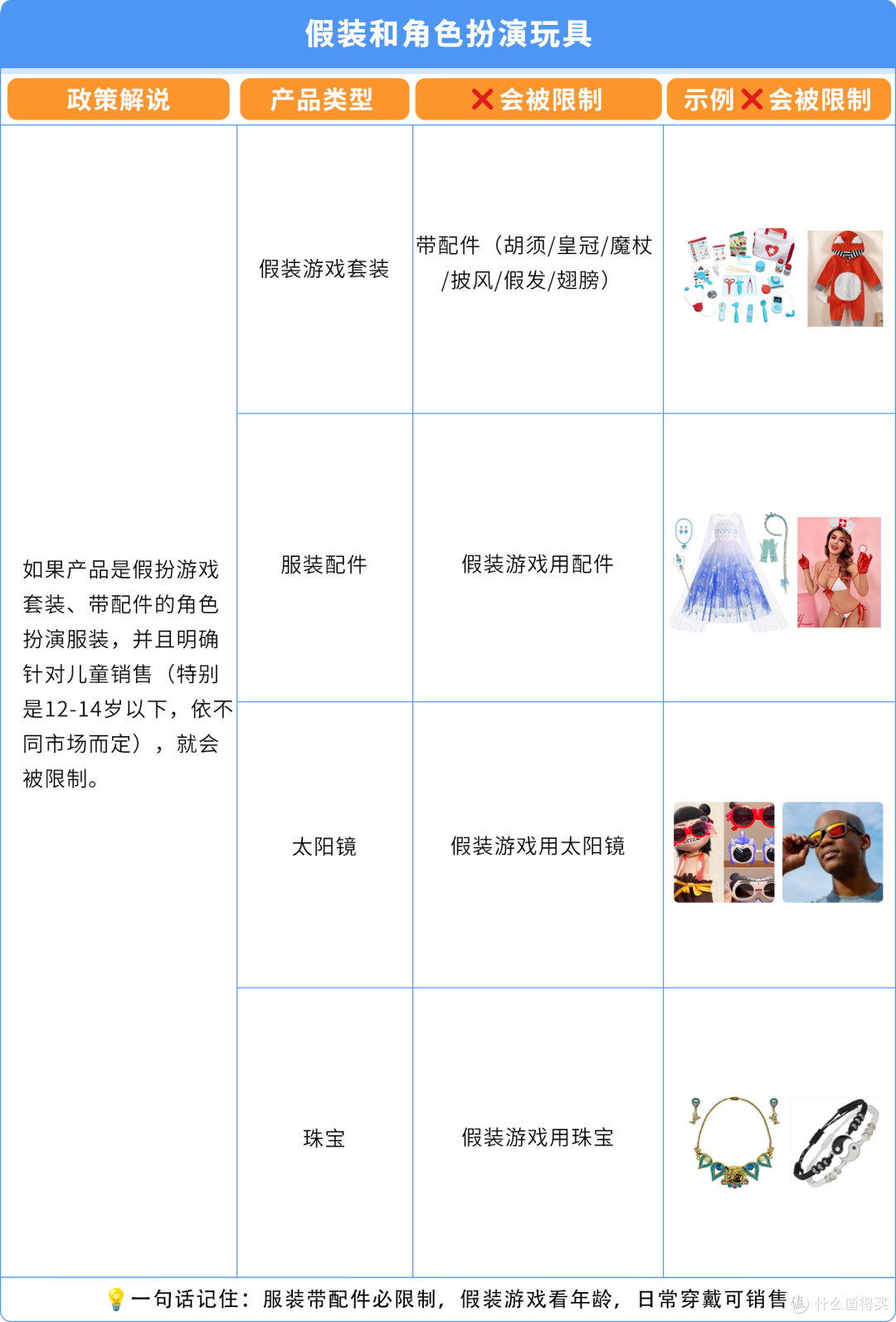 亚马逊ASIN误判儿童玩具下架?直接验证(DV)申诉指南来了