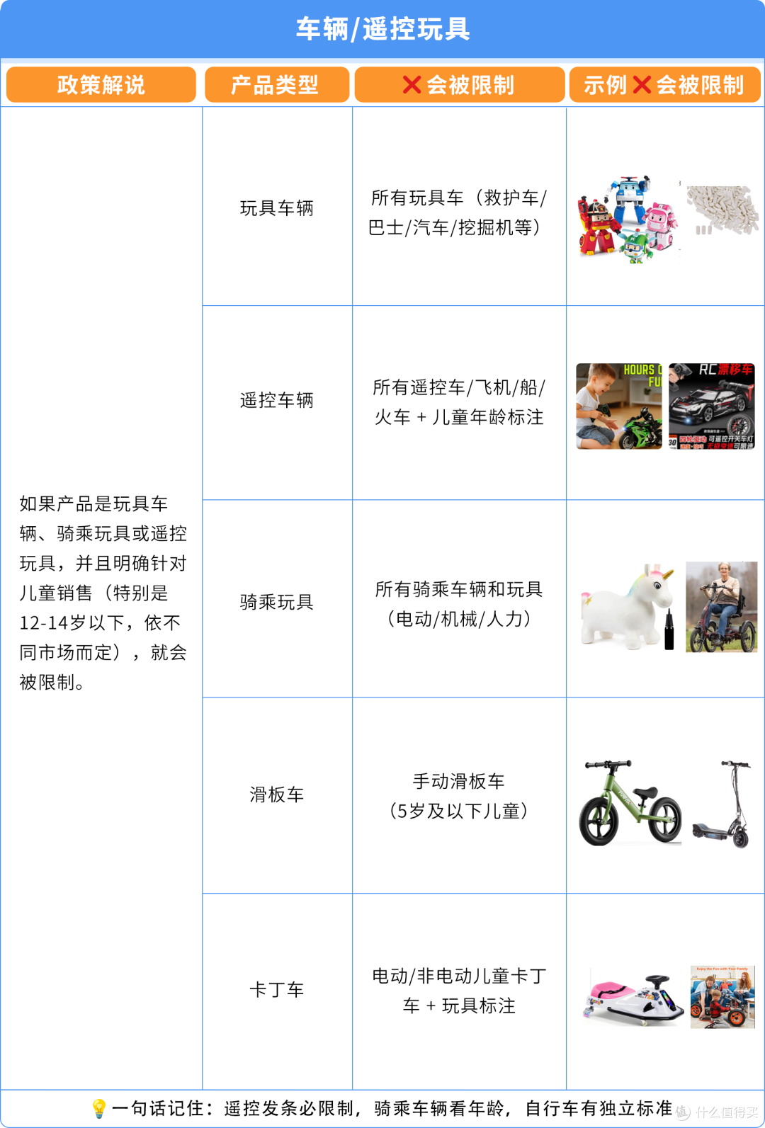 亚马逊ASIN误判儿童玩具下架?直接验证(DV)申诉指南来了