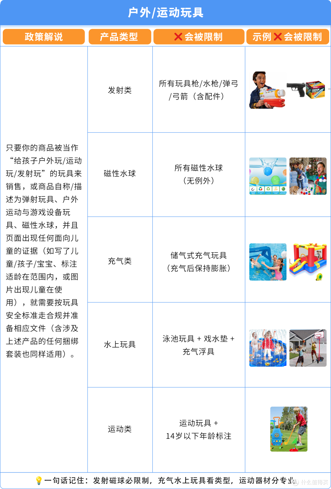 亚马逊ASIN误判儿童玩具下架?直接验证(DV)申诉指南来了