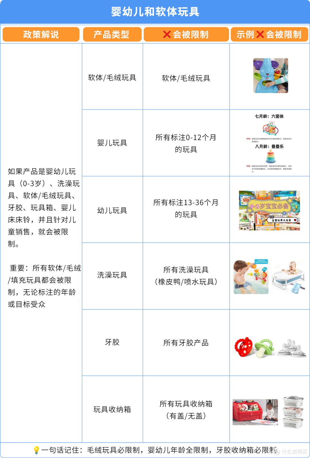 亚马逊ASIN误判儿童玩具下架?直接验证(DV)申诉指南来了