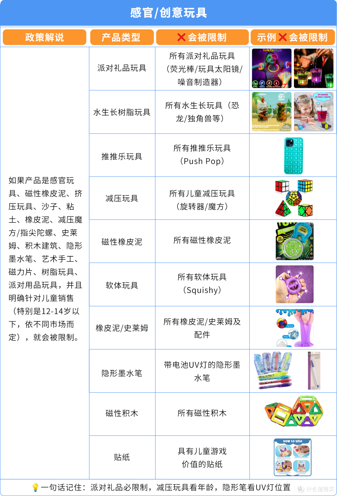 亚马逊ASIN误判儿童玩具下架?直接验证(DV)申诉指南来了