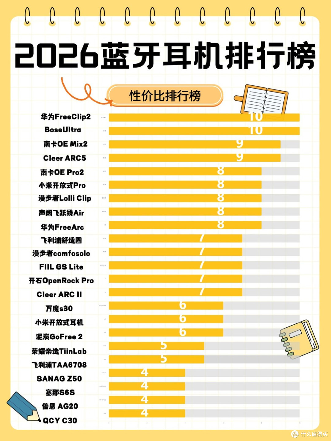 蓝牙耳机哪家的性价比比较高?2026年高性价比的蓝牙耳机推荐