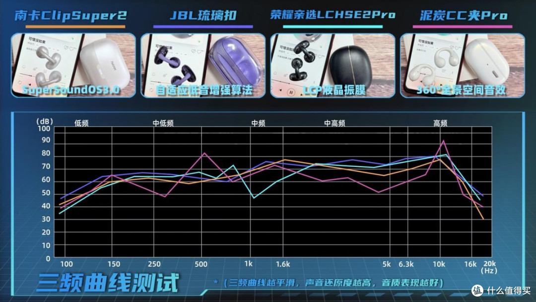 2026哪款耳夹式耳机好用?四款高性价比耳夹式耳机体验横向测评