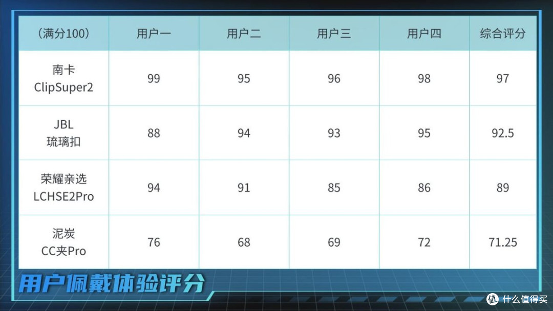 2026哪款耳夹式耳机好用?四款高性价比耳夹式耳机体验横向测评