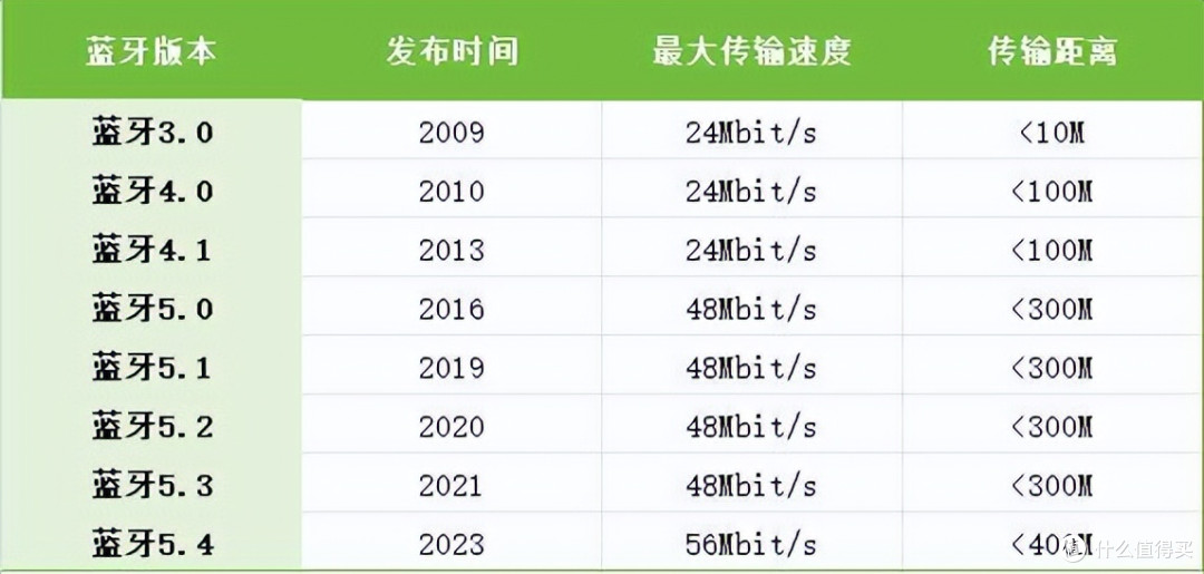 开放式耳机怎么样值得买吗?2026年开放式耳机品牌排行榜前十名
