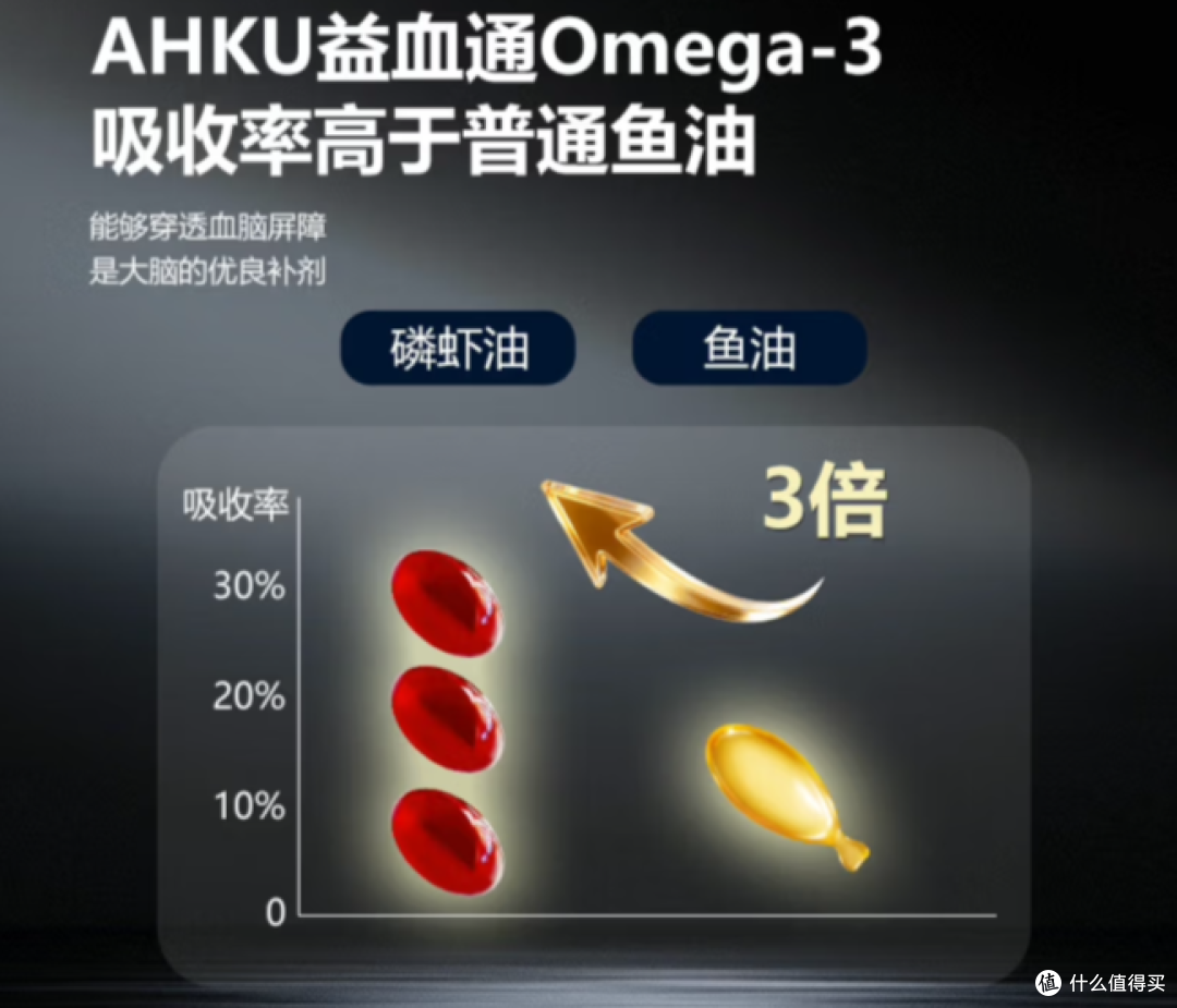 2026全球磷虾油十大品牌排名榜发布!高纯度+高吸收率全面解析