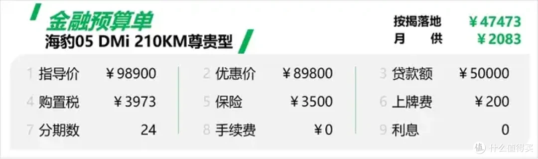 海豹05:新款纯电续航210km,大哥说买完车就准备去辞职