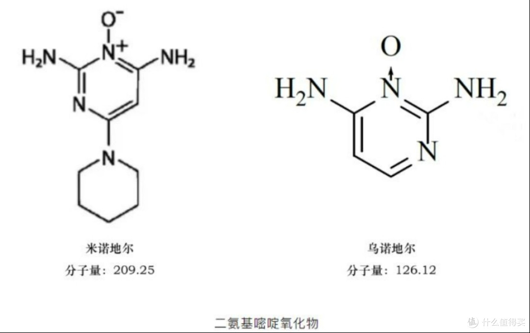 别再用生姜擦头皮了!乌诺地尔才是日常防脱的正确打开方式