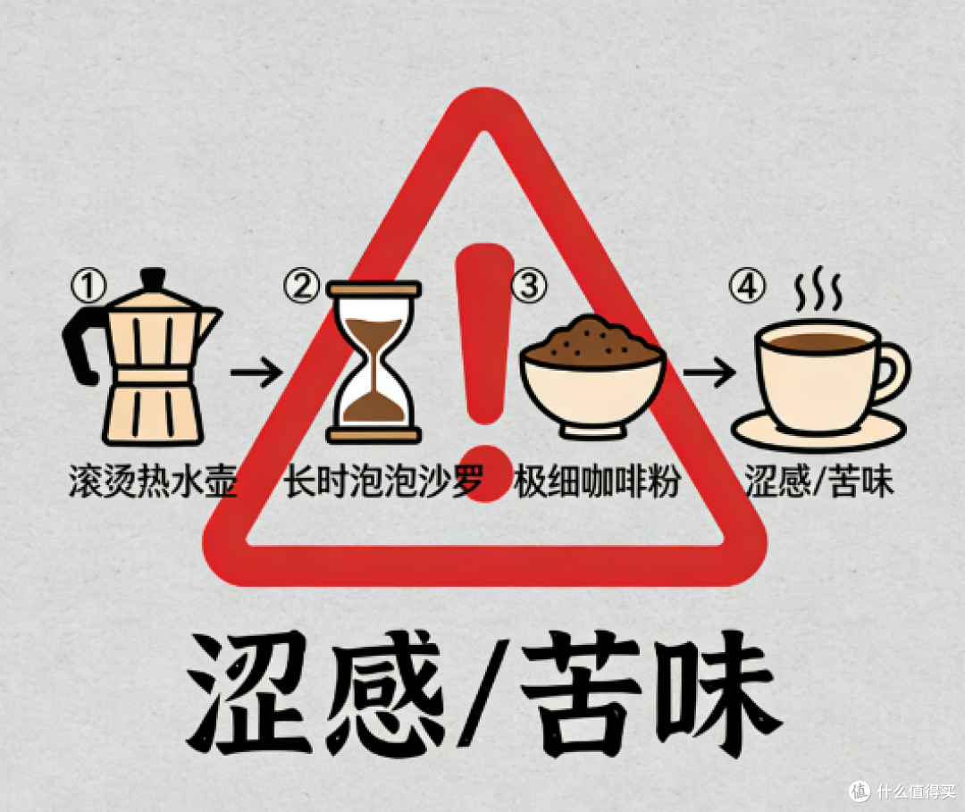从排斥到接受:如何欣赏一杯干净醇苦的好咖啡?