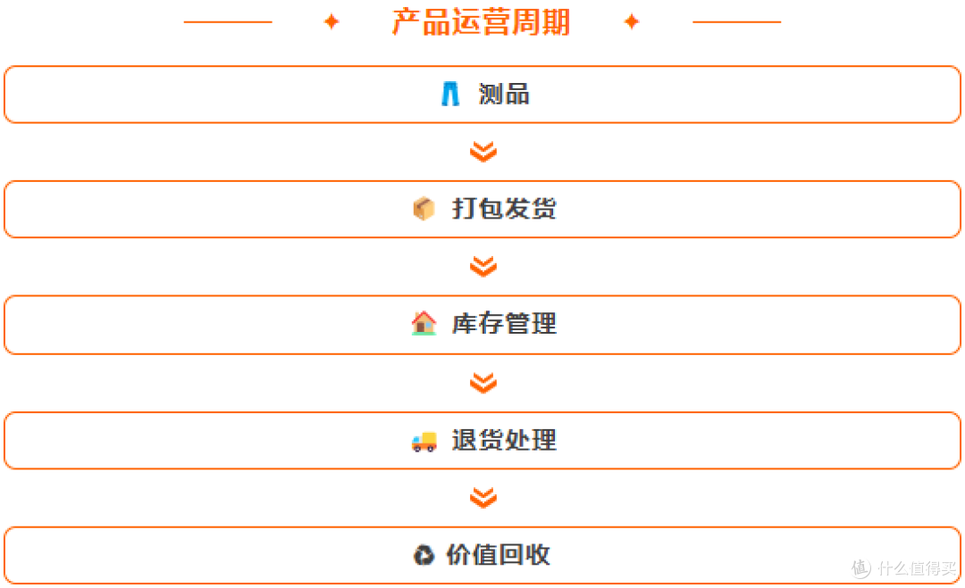 亚马逊时尚品类运营:FBA 工具破解五大核心痛点
