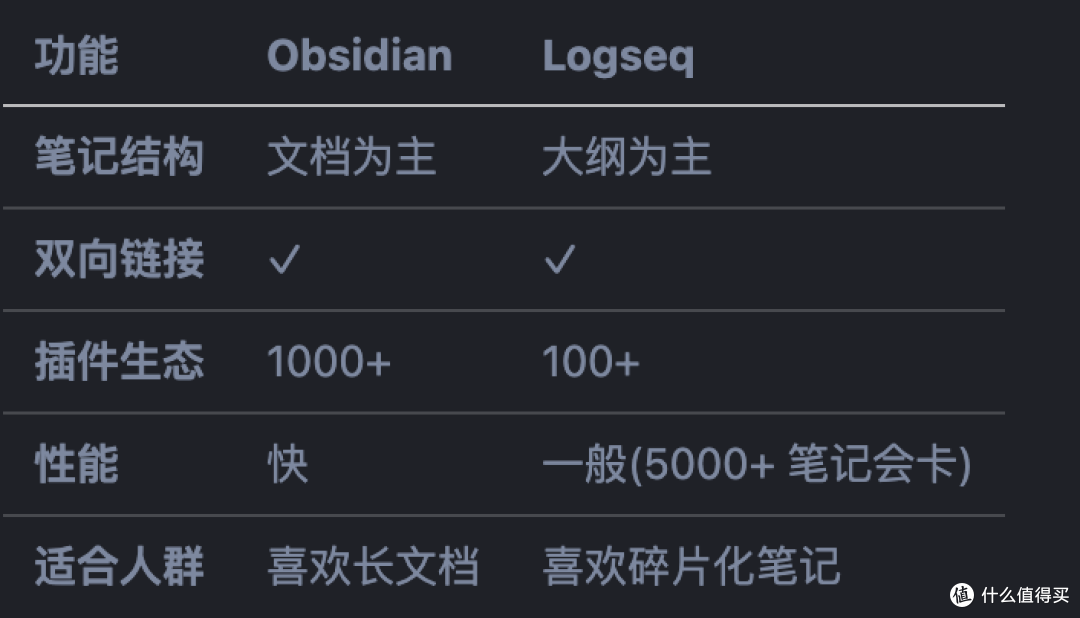 告别印象笔记和 Notion,在 NAS 上搭建个人知识库,数据永久属于你