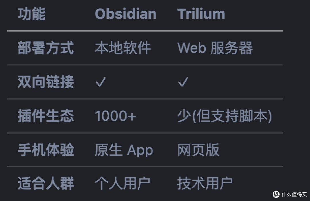 告别印象笔记和 Notion,在 NAS 上搭建个人知识库,数据永久属于你