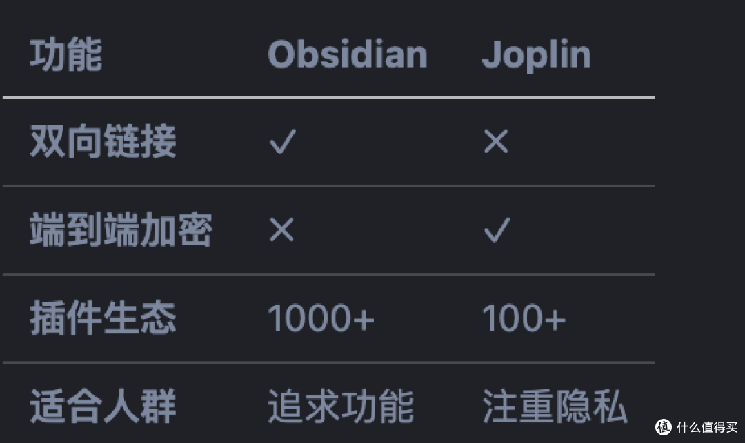 告别印象笔记和 Notion,在 NAS 上搭建个人知识库,数据永久属于你