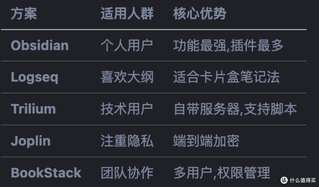 告别印象笔记和 Notion,在 NAS 上搭建个人知识库,数据永久属于你