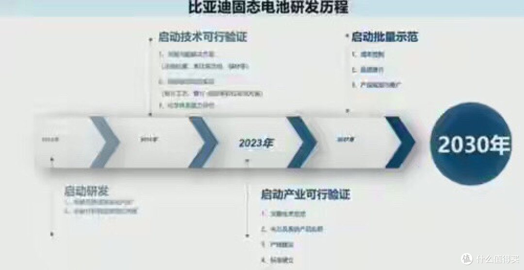 王传福谈的重磅技术来了!全固态电池+全民智驾+1000km续航!