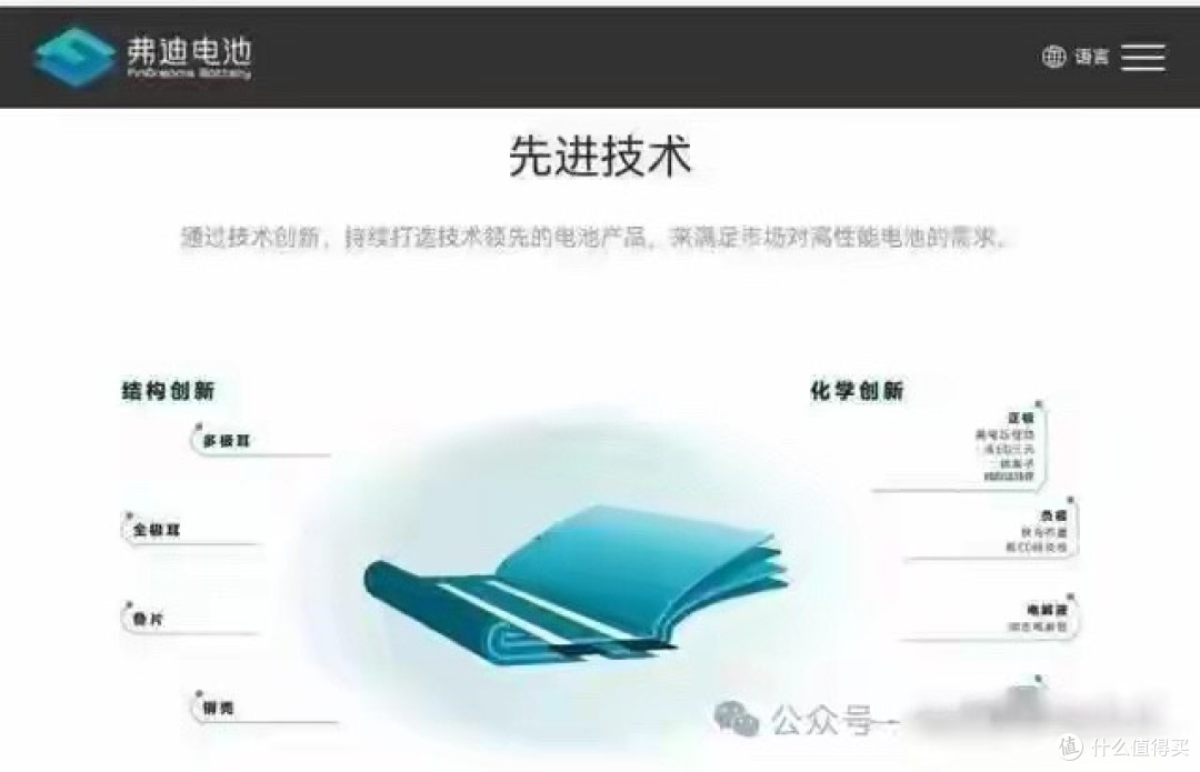王传福谈的重磅技术来了!全固态电池+全民智驾+1000km续航!