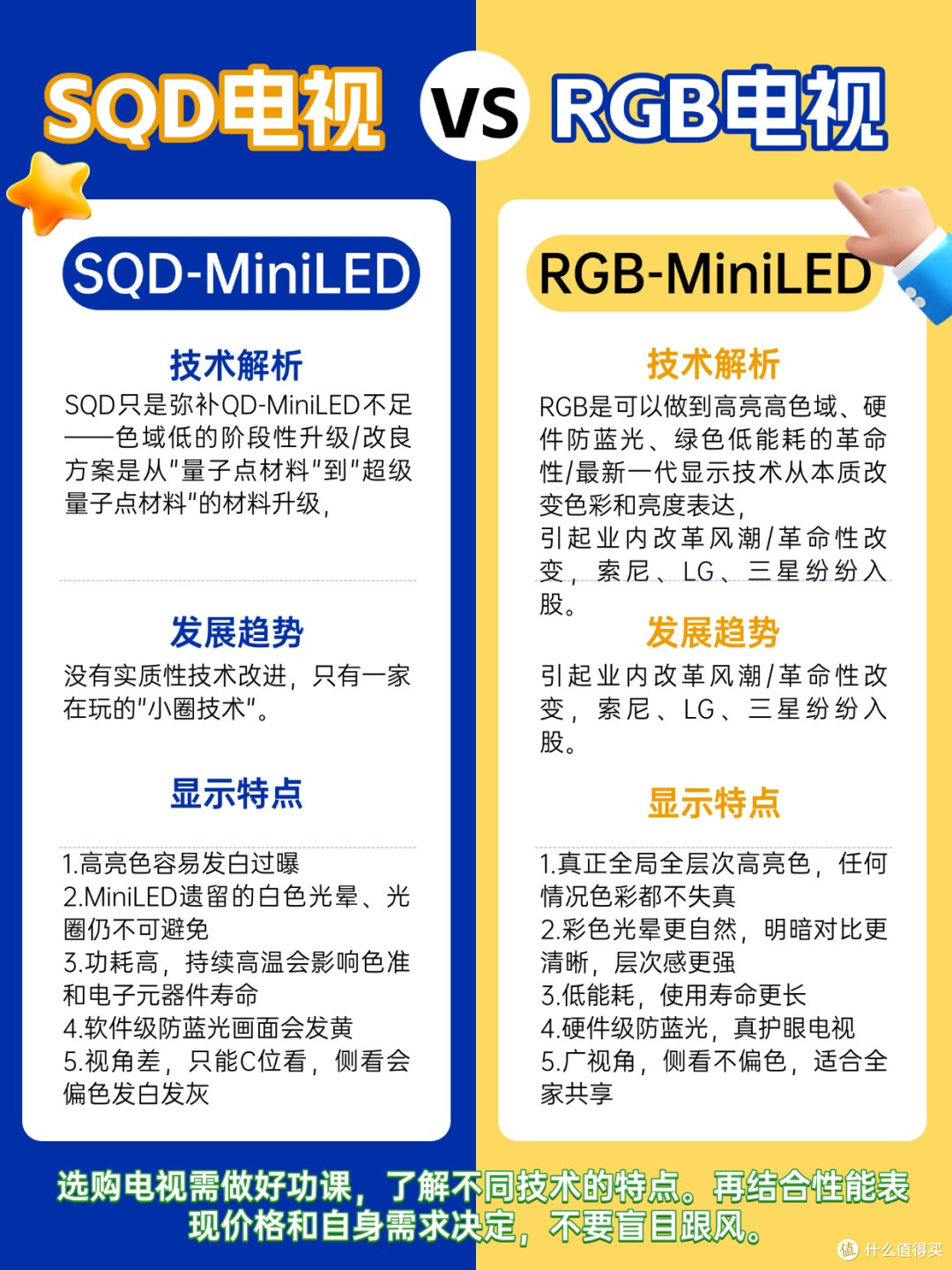 比SQD寿命更长,色彩更好,为什么说RGB-MiniLED电视是未来之选?