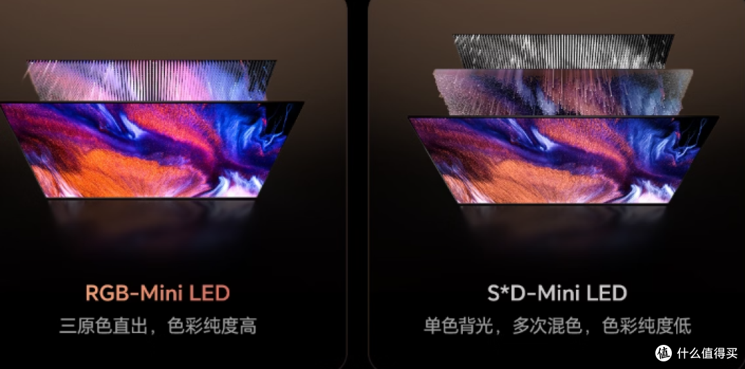 比SQD寿命更长,色彩更好,为什么说RGB-MiniLED电视是未来之选?