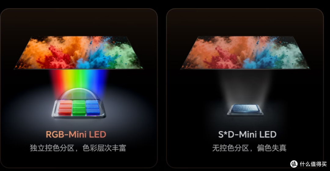 比SQD寿命更长,色彩更好,为什么说RGB-MiniLED电视是未来之选?