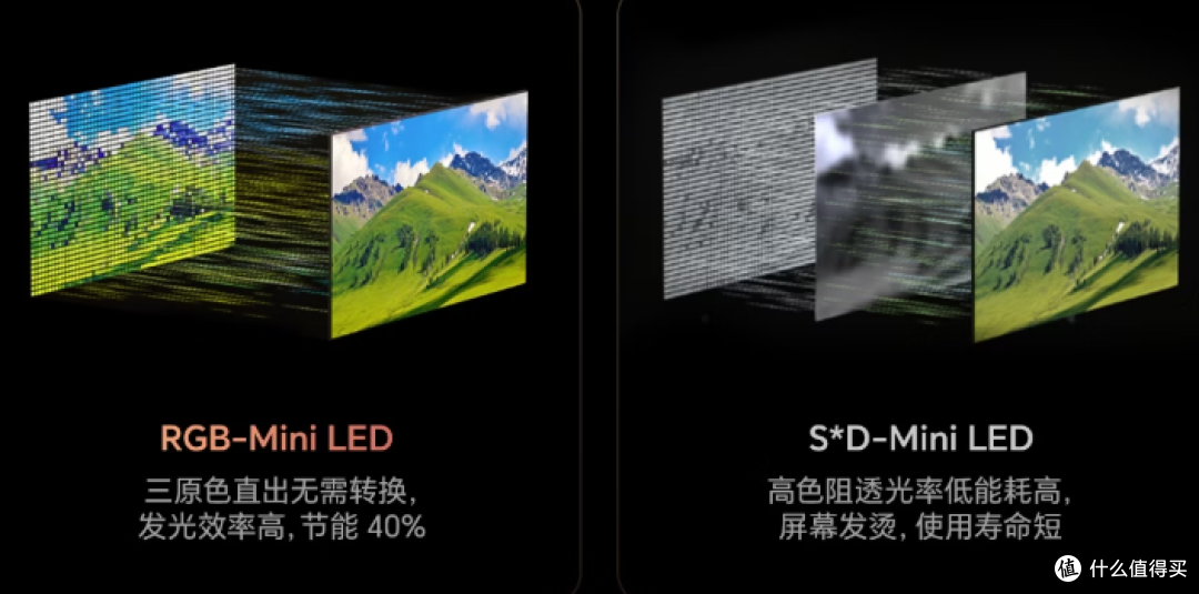 比SQD寿命更长,色彩更好,为什么说RGB-MiniLED电视是未来之选?