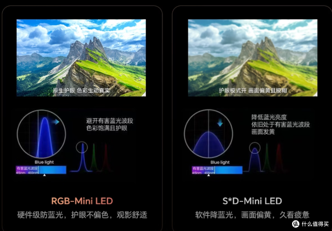 比SQD寿命更长,色彩更好,为什么说RGB-MiniLED电视是未来之选?