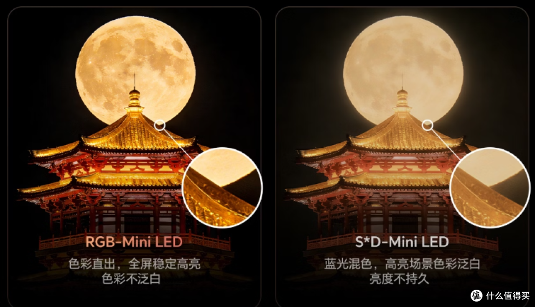 比SQD寿命更长,色彩更好,为什么说RGB-MiniLED电视是未来之选?