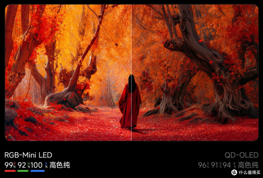 比SQD寿命更长,色彩更好,为什么说RGB-MiniLED电视是未来之选?