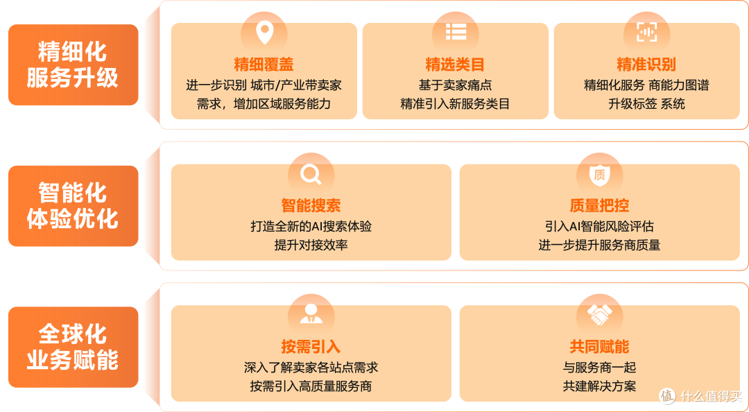欧洲、日本新规密集来袭,亚马逊卖家合规攻略速领