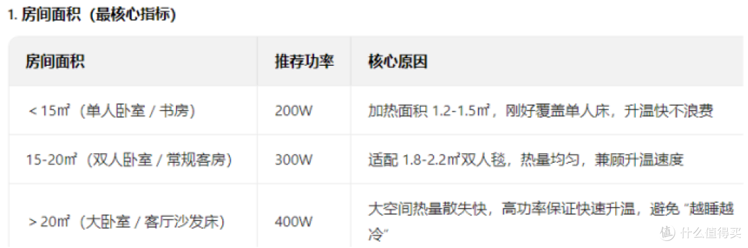租房/宝妈快看!电热毯哪个牌子好质量好又安全?十大品牌PK优劣