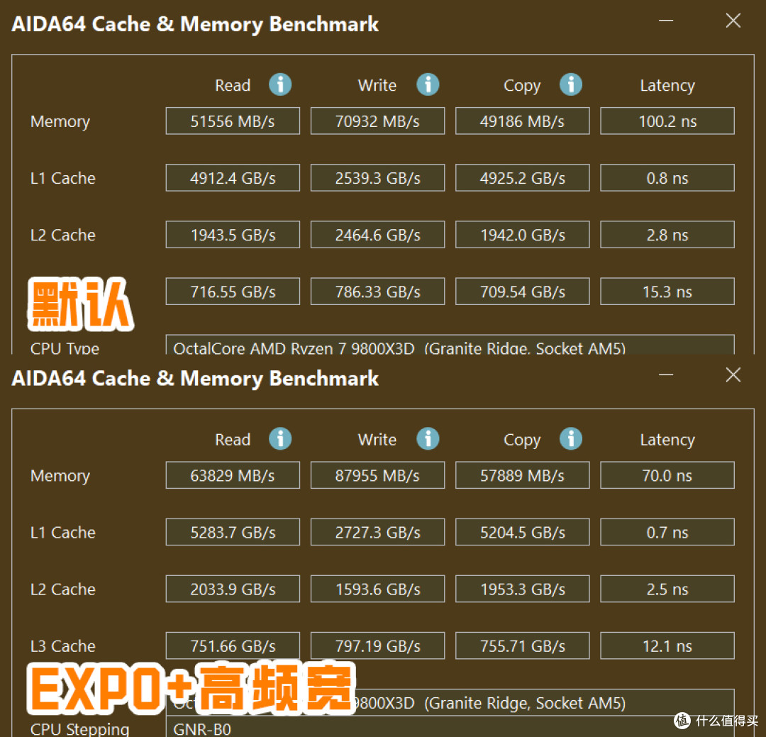 重构科技美学,技嘉X870E AERO X3D WOOD上机测试