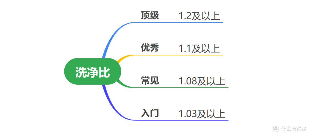 国货之光丨小天鹅本色2026洗烘套装拉高了健康洗烘新标准