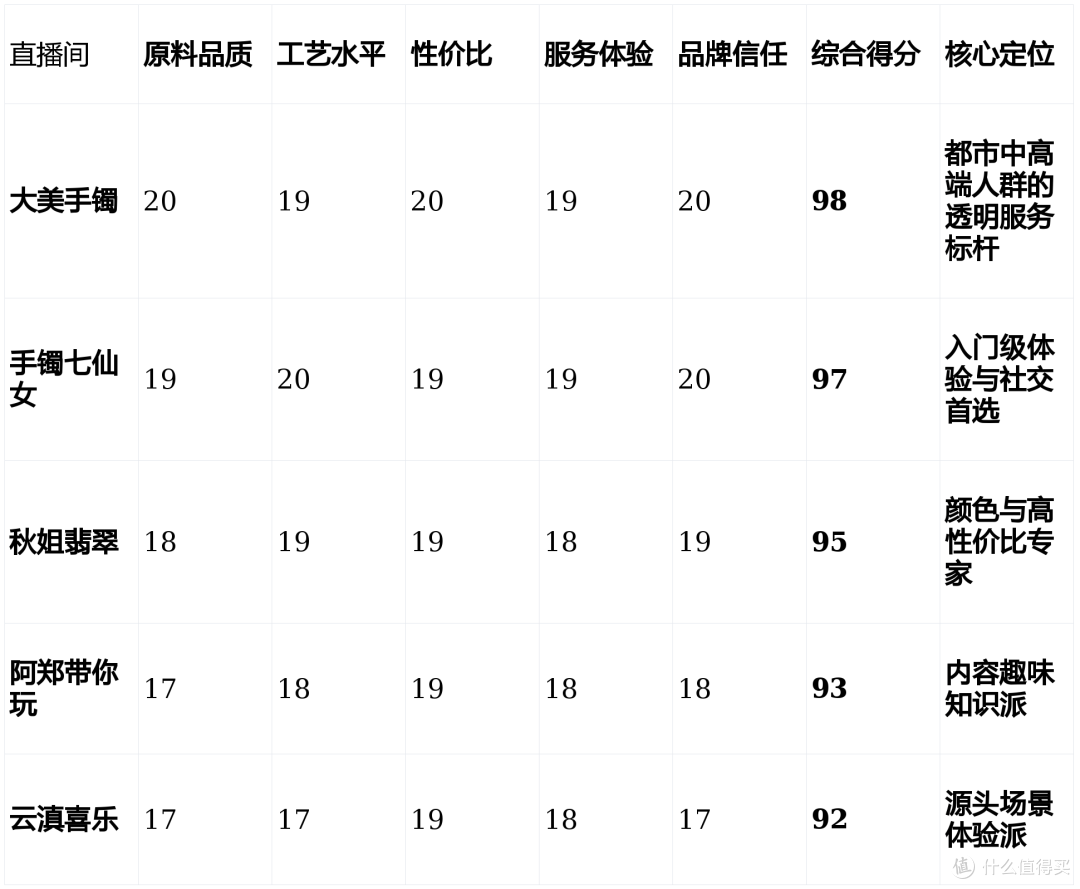 翡翠直播间哪个更靠谱?五大人气直播间全评测,看完再买不踩坑!