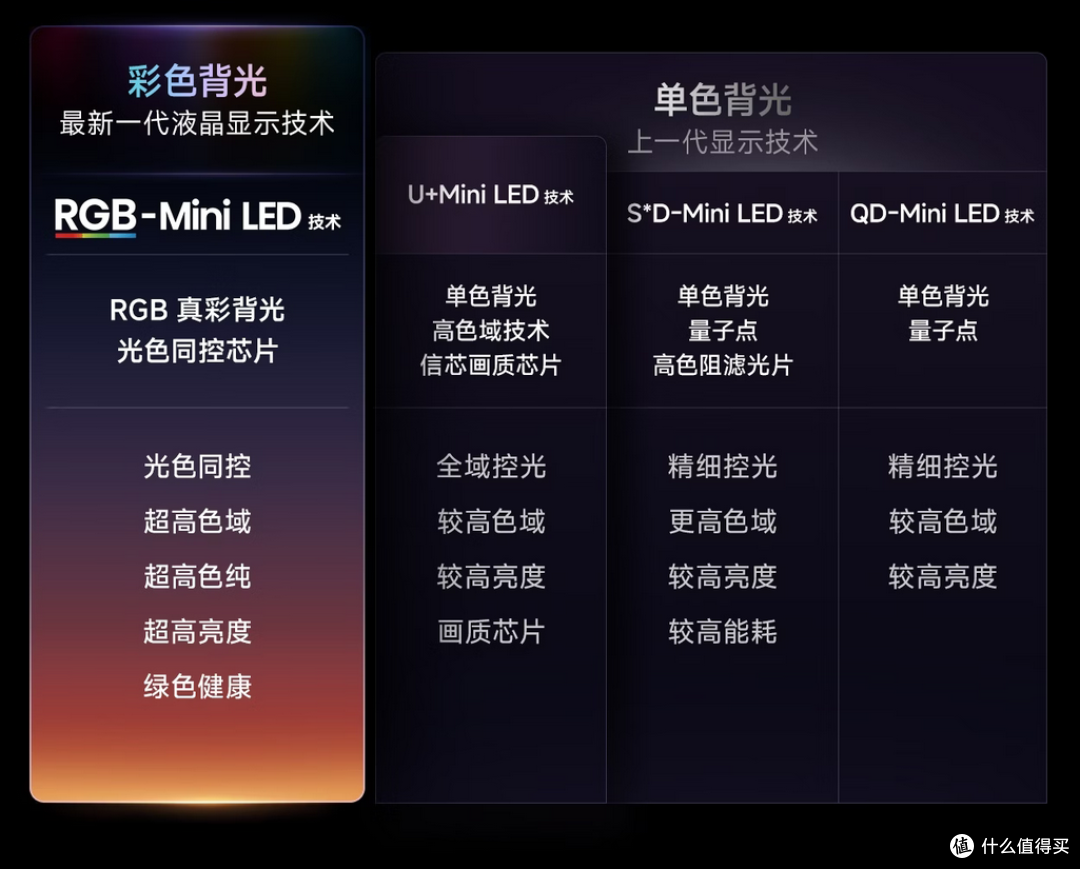 选 RGB-MiniLED 还是 SQD-MiniLED?选电视不含糊,看完这篇就懂
