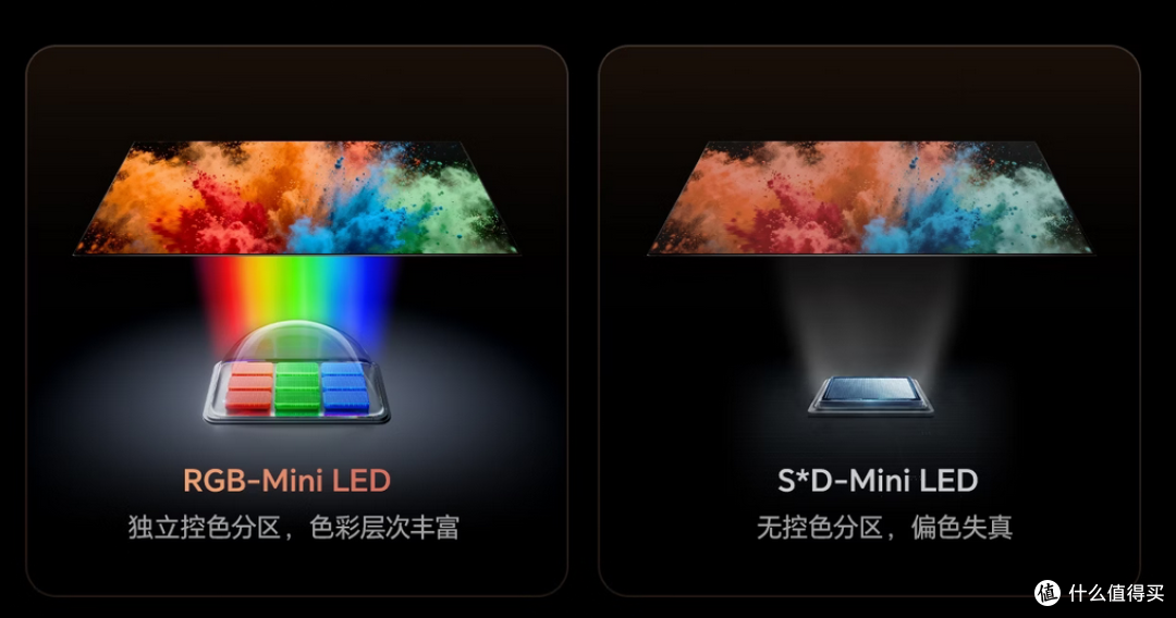 选 RGB-MiniLED 还是 SQD-MiniLED?选电视不含糊,看完这篇就懂