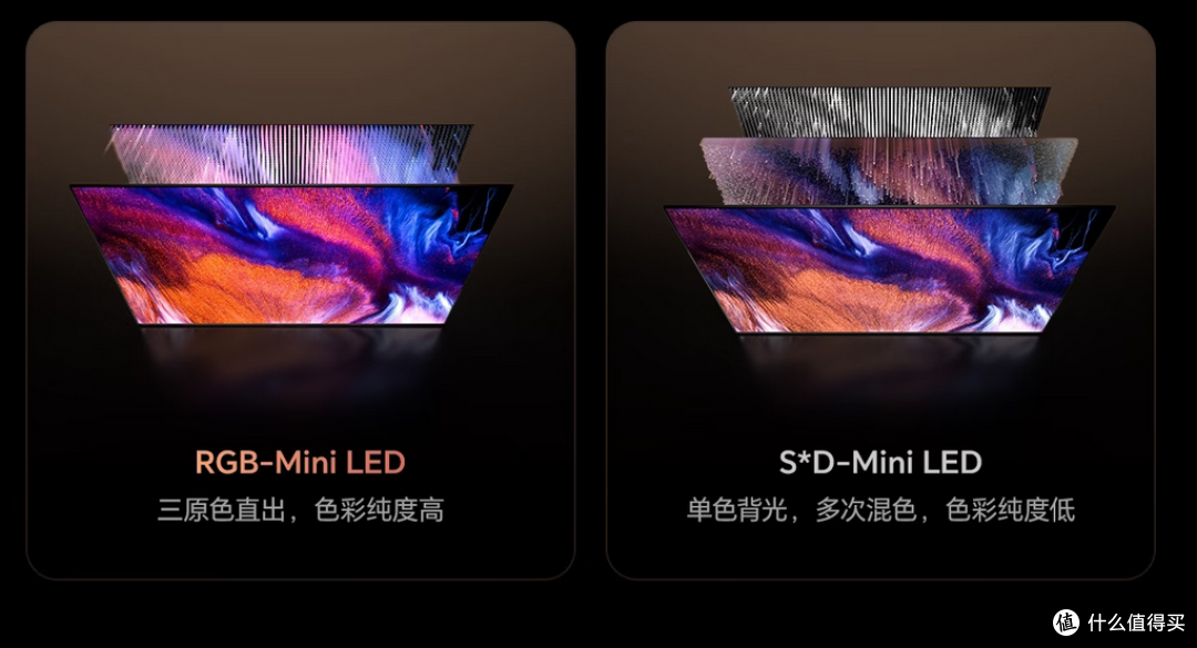 选 RGB-MiniLED 还是 SQD-MiniLED?选电视不含糊,看完这篇就懂