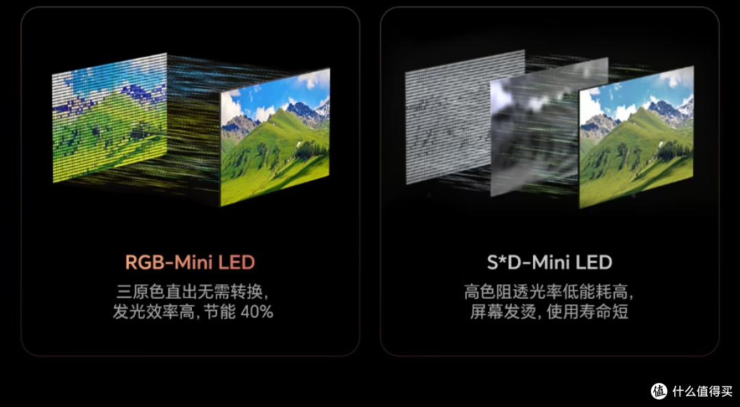 选 RGB-MiniLED 还是 SQD-MiniLED?选电视不含糊,看完这篇就懂