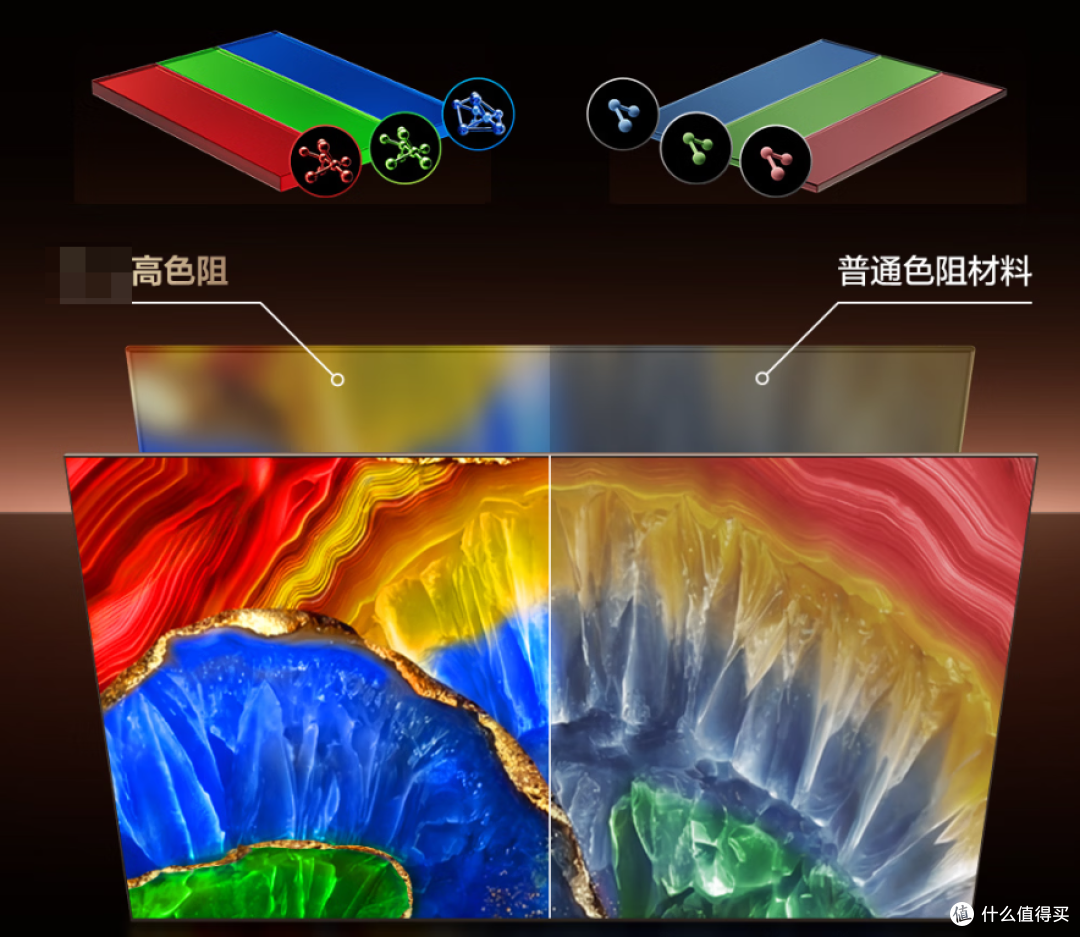 选 RGB-MiniLED 还是 SQD-MiniLED?选电视不含糊,看完这篇就懂