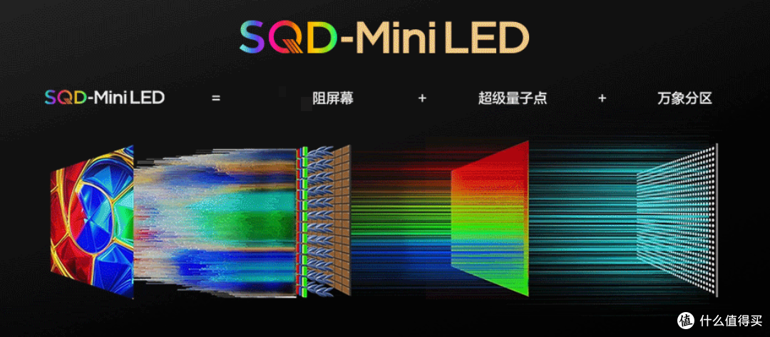 选 RGB-MiniLED 还是 SQD-MiniLED?选电视不含糊,看完这篇就懂