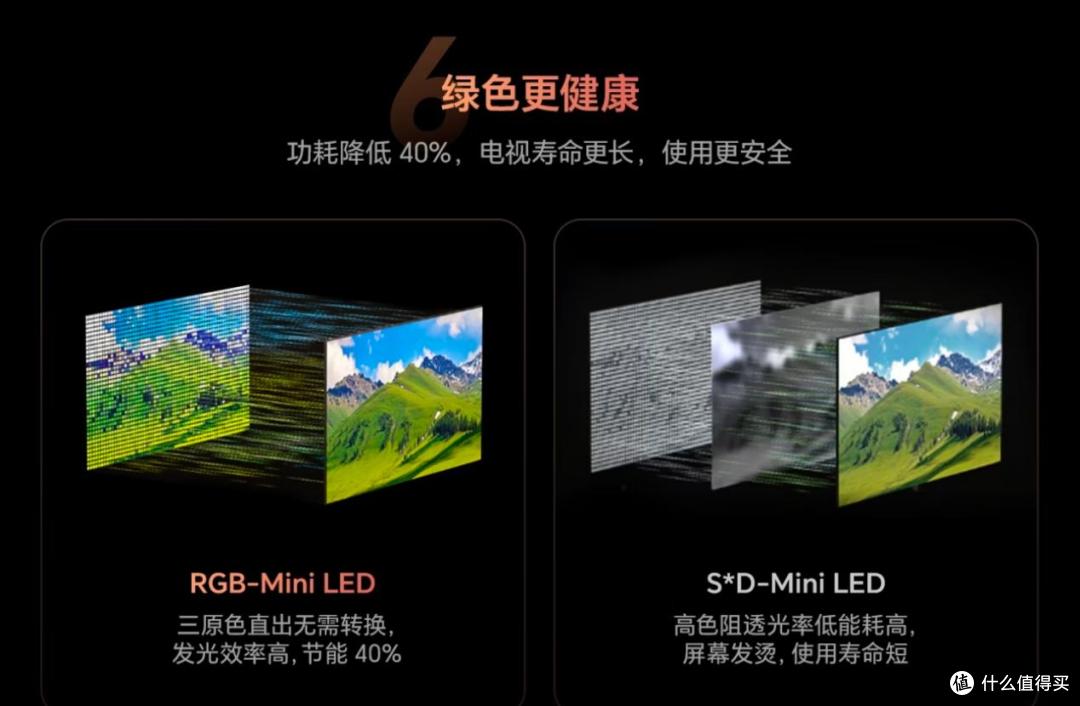 RGB-MiniLED对比SQD显示技术!一文告诉你谁能引领未来视觉新体验