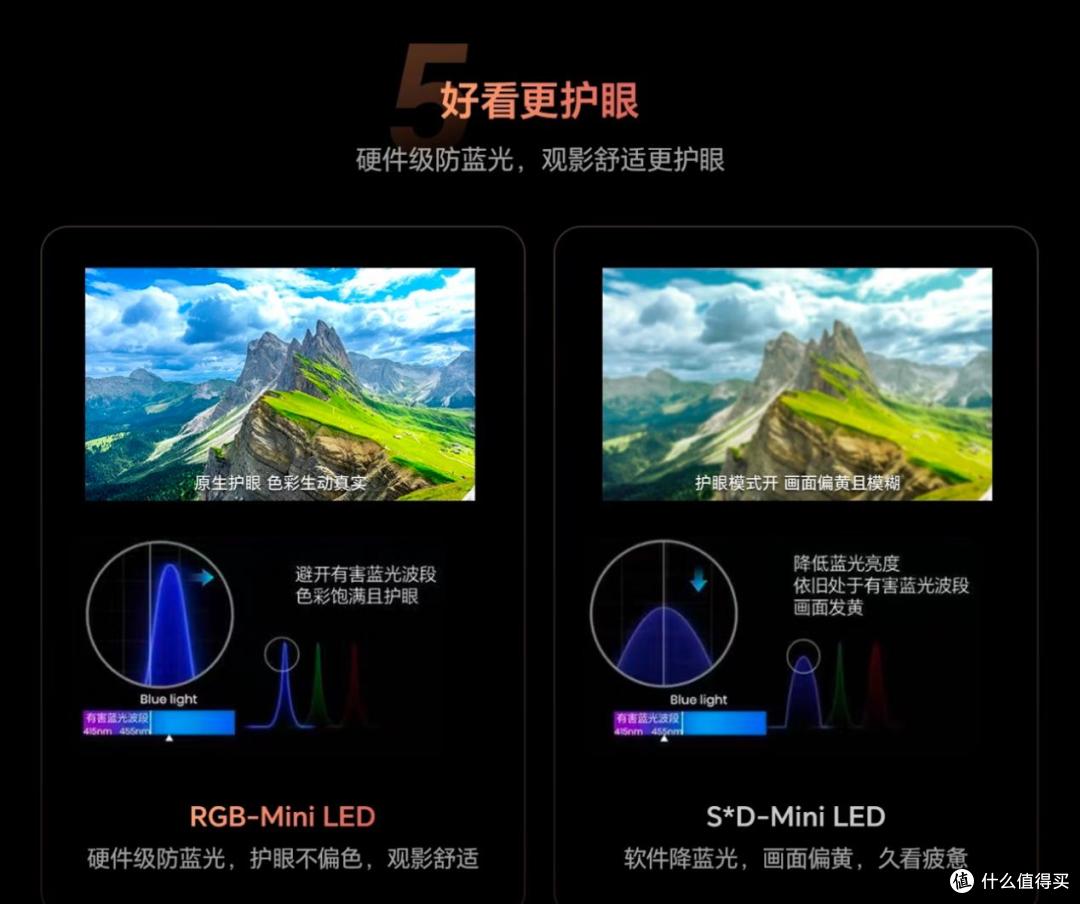 RGB-MiniLED对比SQD显示技术!一文告诉你谁能引领未来视觉新体验