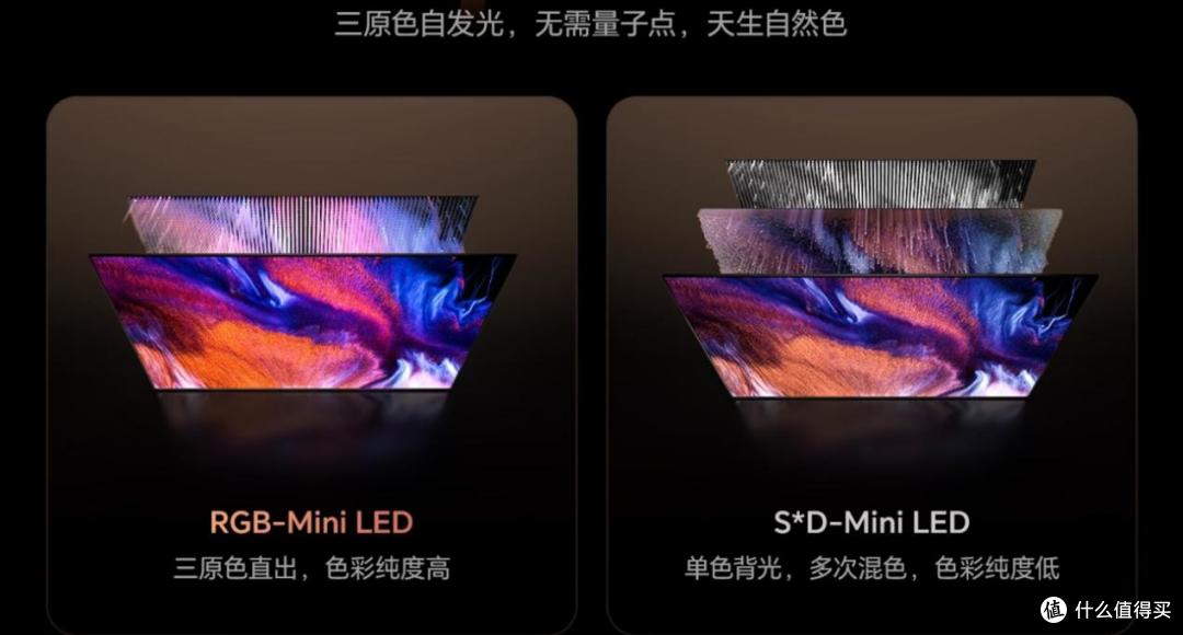 RGB-MiniLED对比SQD显示技术!一文告诉你谁能引领未来视觉新体验
