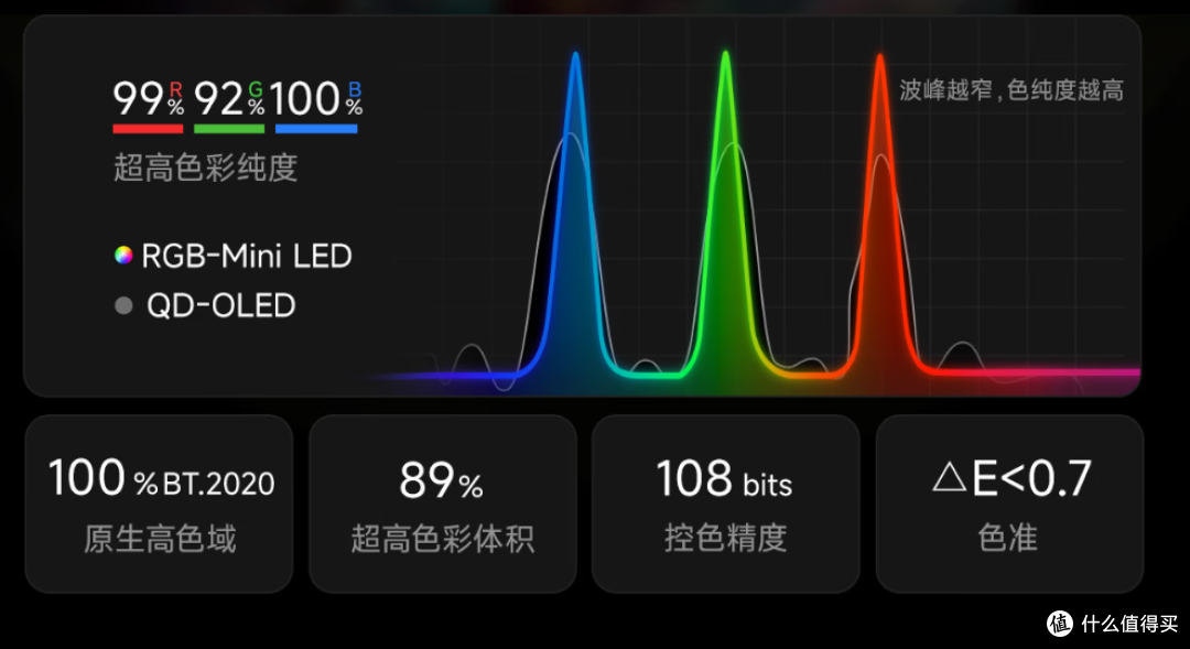 选 RGB-MiniLED 还是 SQD-MiniLED?选电视不含糊,看完这篇就懂